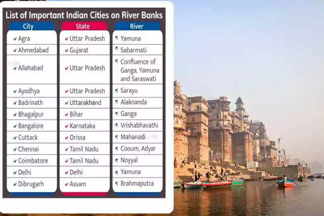 Major Cities situated on River Banks in India in 2024
